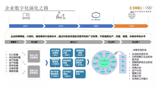 工業互聯網(IIoT)的未來 網絡信息技術開發驅動的轉型與創新