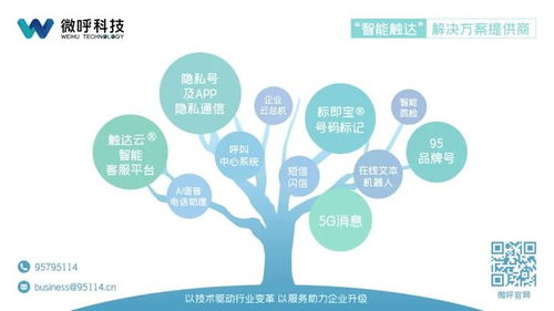 微呼科技 以技術服務保障數據安全，踐行企業社會責任獲權威認可